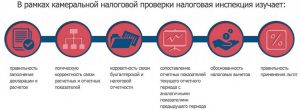 Камеральная налоговая проверка